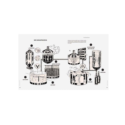 Book BARLEY &amp; HOPS